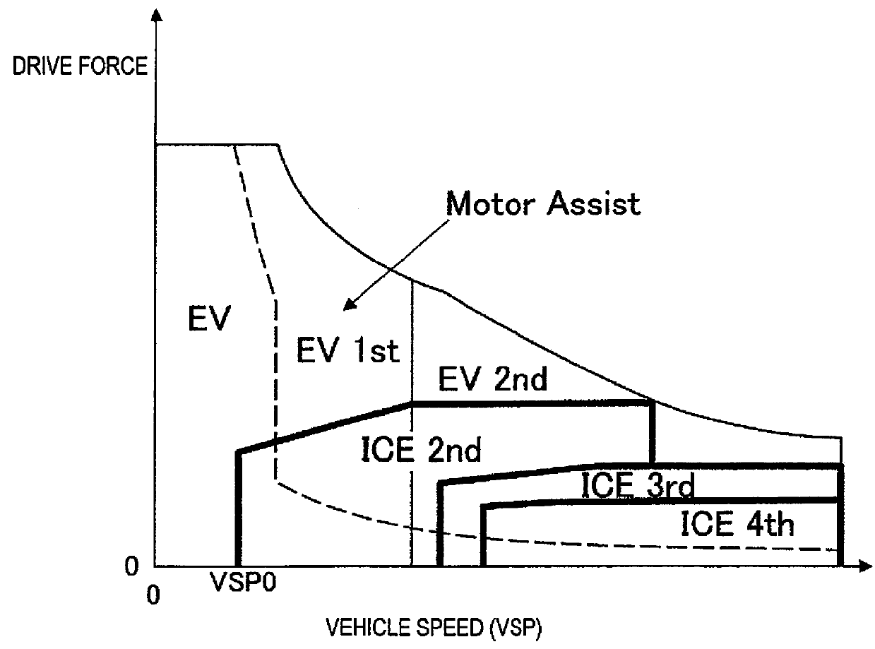 Energy management control device for hybrid vehicle