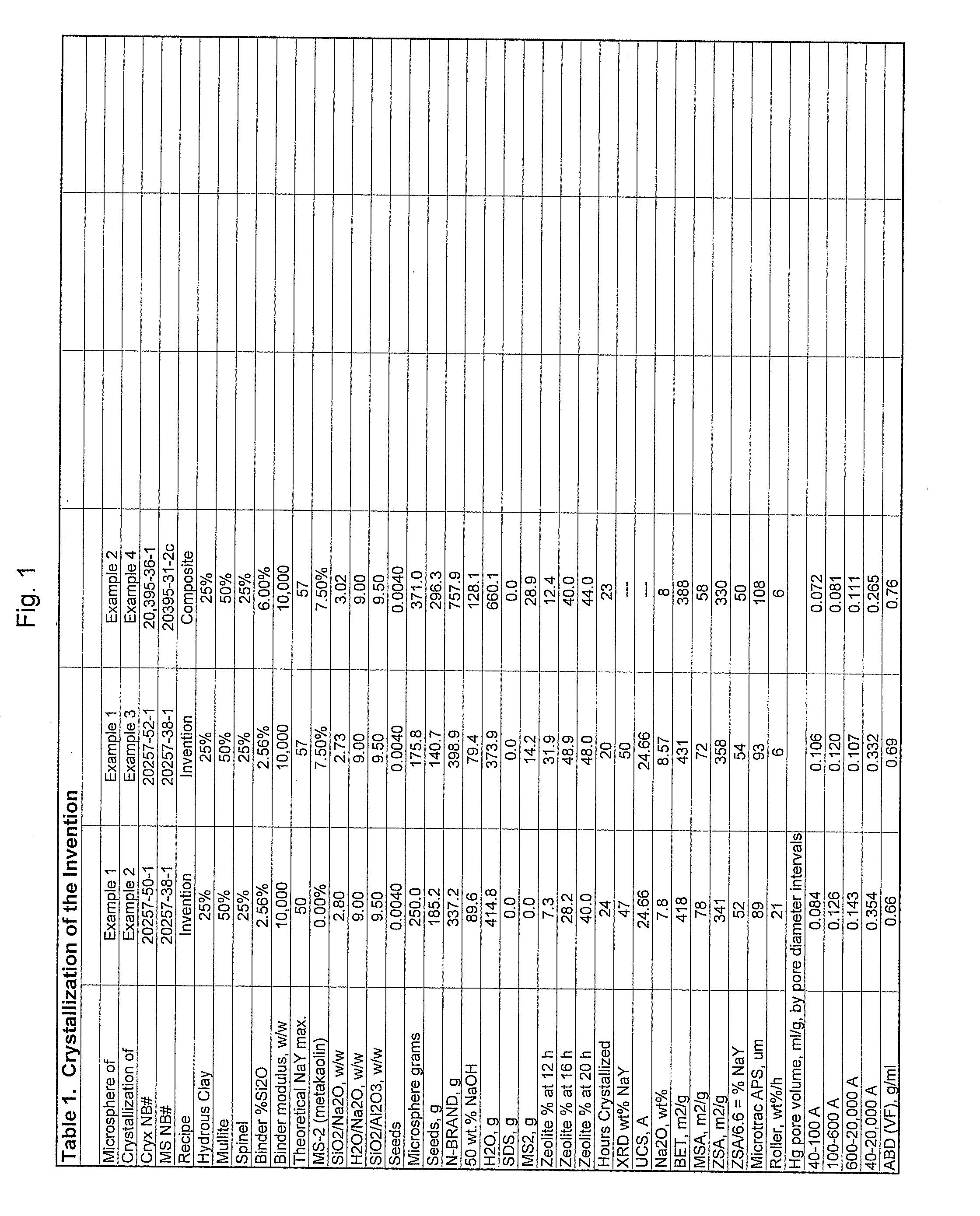 Structurally enhanced cracking catalysts