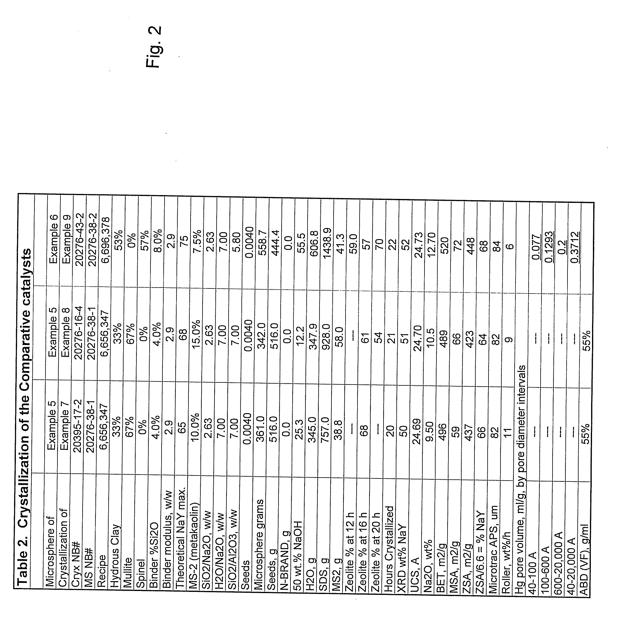 Structurally enhanced cracking catalysts