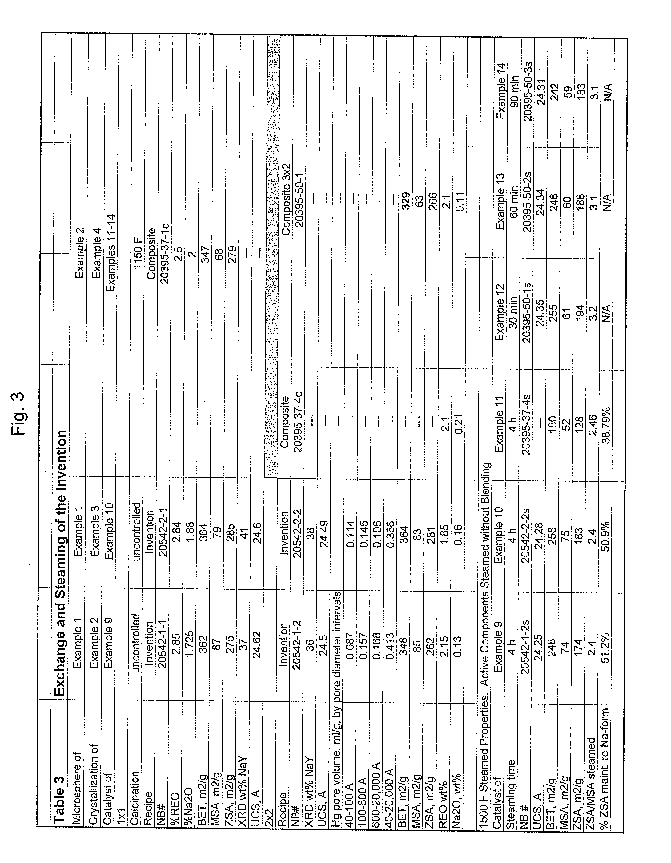 Structurally enhanced cracking catalysts