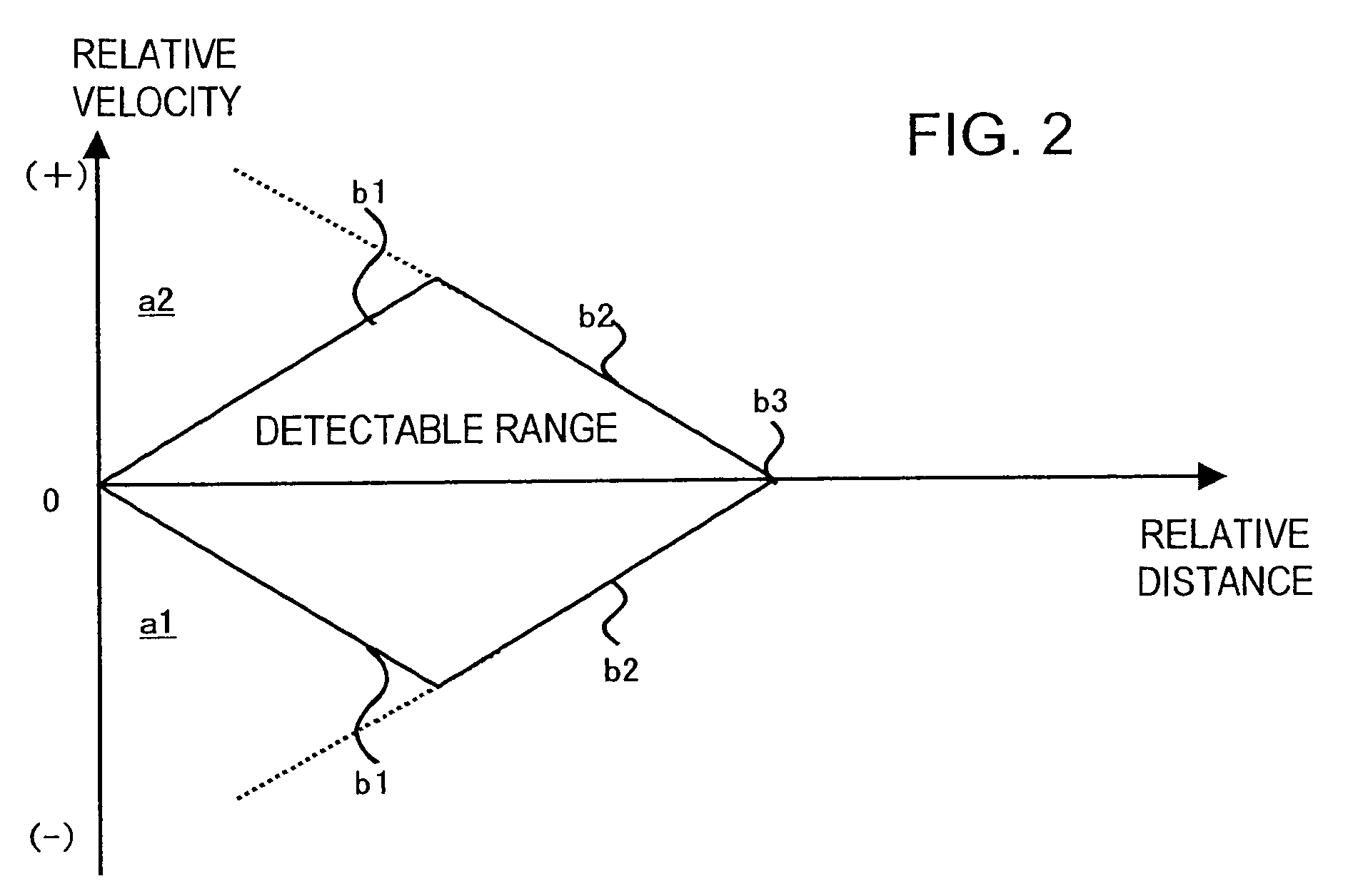 Signal processing device, radar device, vehicle control device, and signal processing method