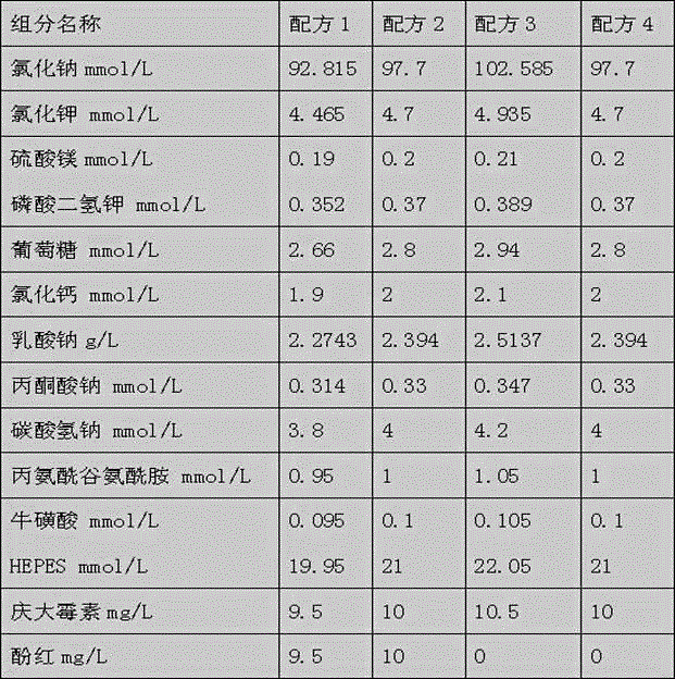 Ovum and embryo treating fluid and preparation method thereof