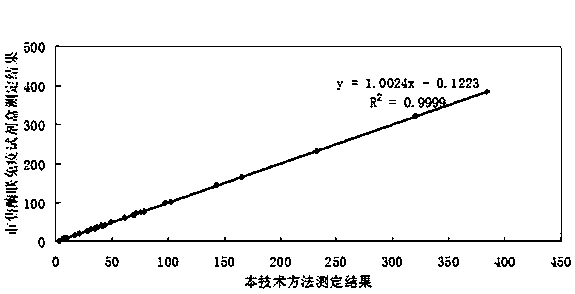 Vomitoxin quantitative determination kit and use method thereof