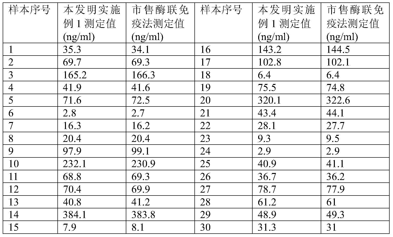 Vomitoxin quantitative determination kit and use method thereof