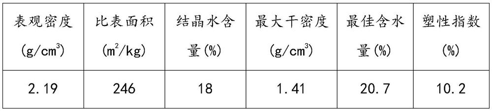 Composite solid waste pavement base binder and preparation method thereof