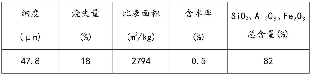 Composite solid waste pavement base binder and preparation method thereof