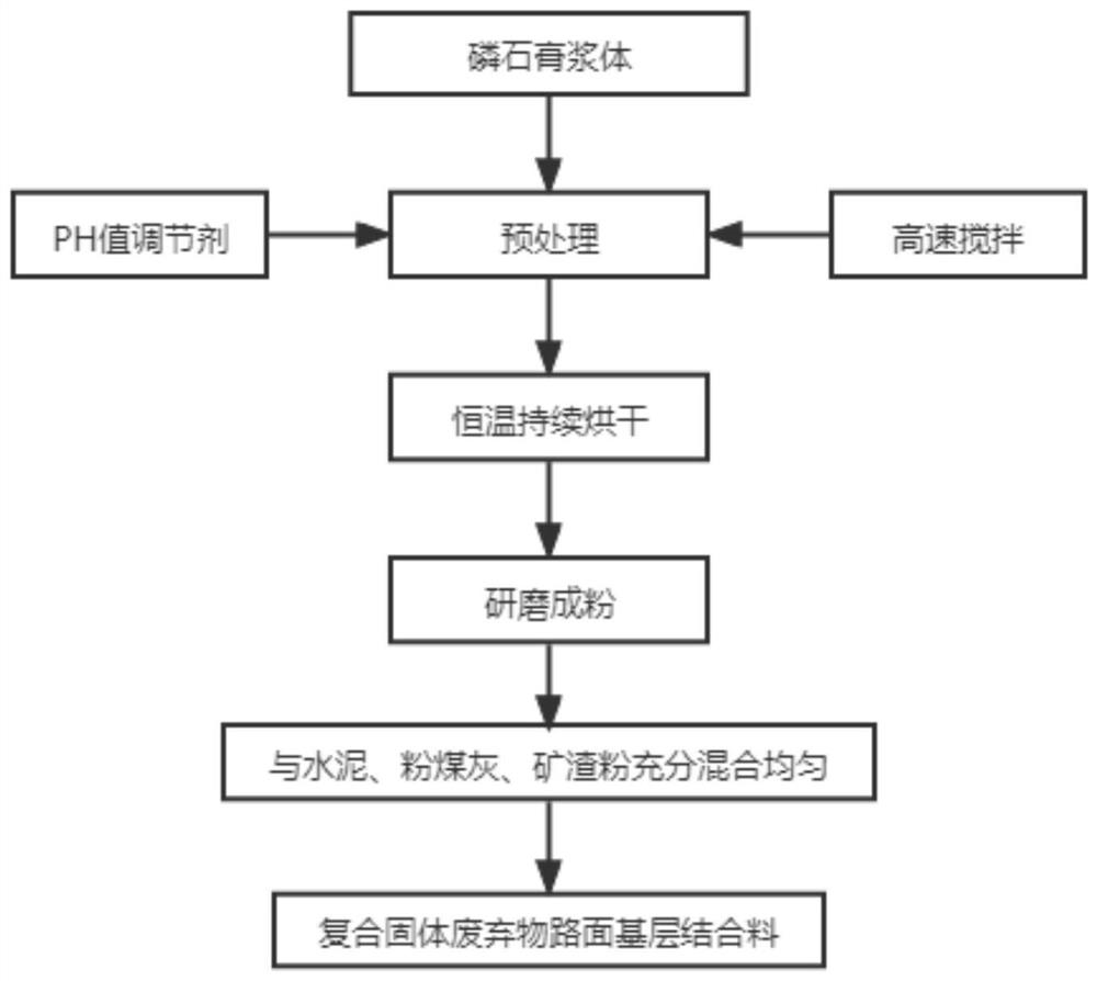 Composite solid waste pavement base binder and preparation method thereof