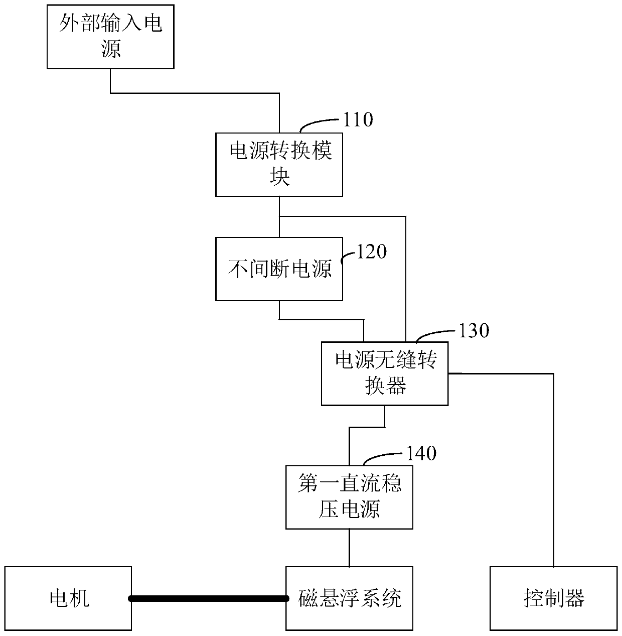 Power supply protection system and magnetic levitation blower