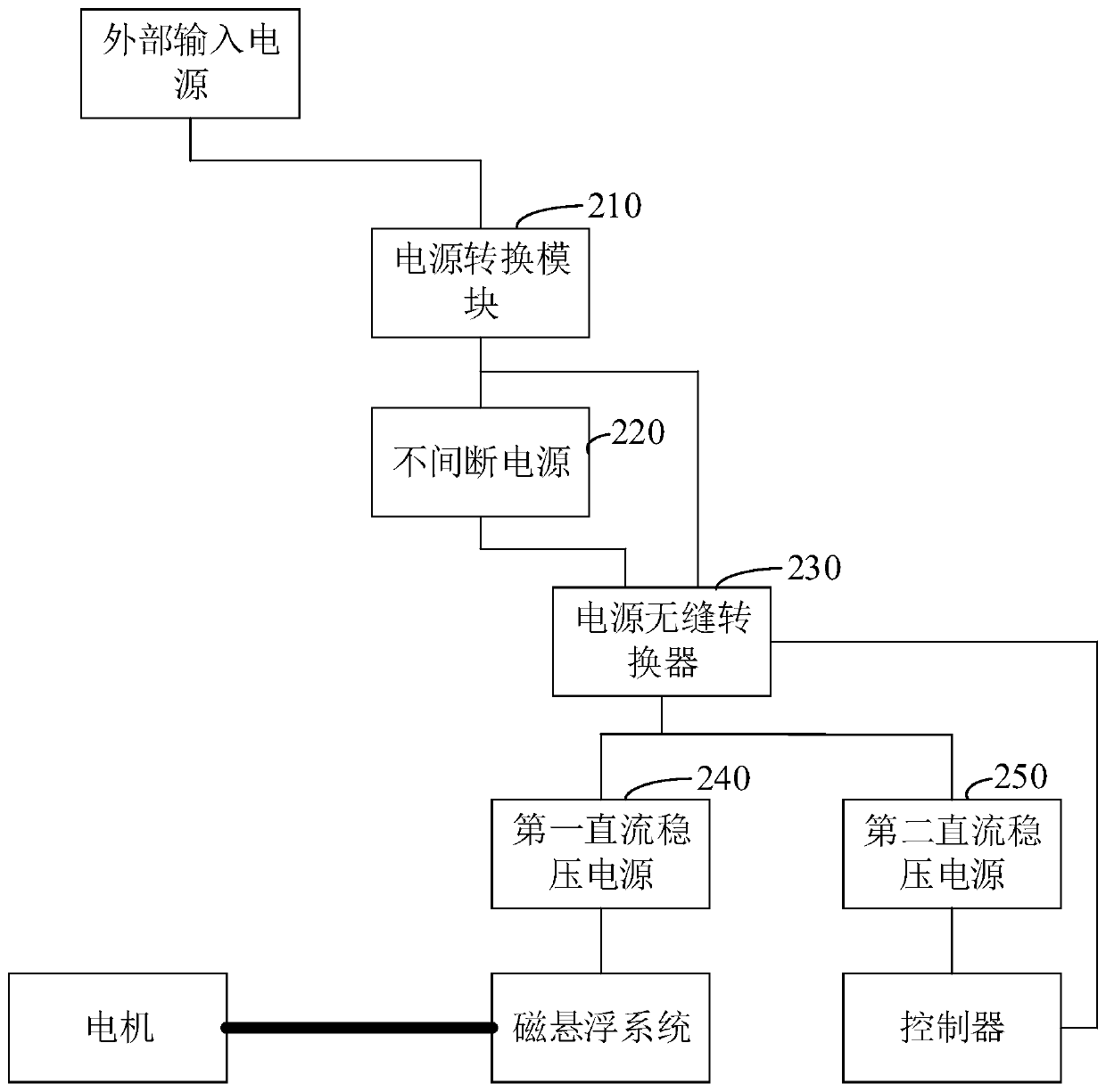 Power supply protection system and magnetic levitation blower