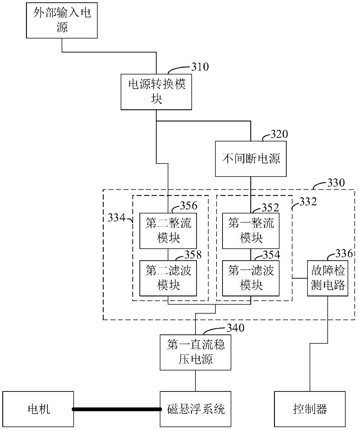 Power supply protection system and magnetic levitation blower