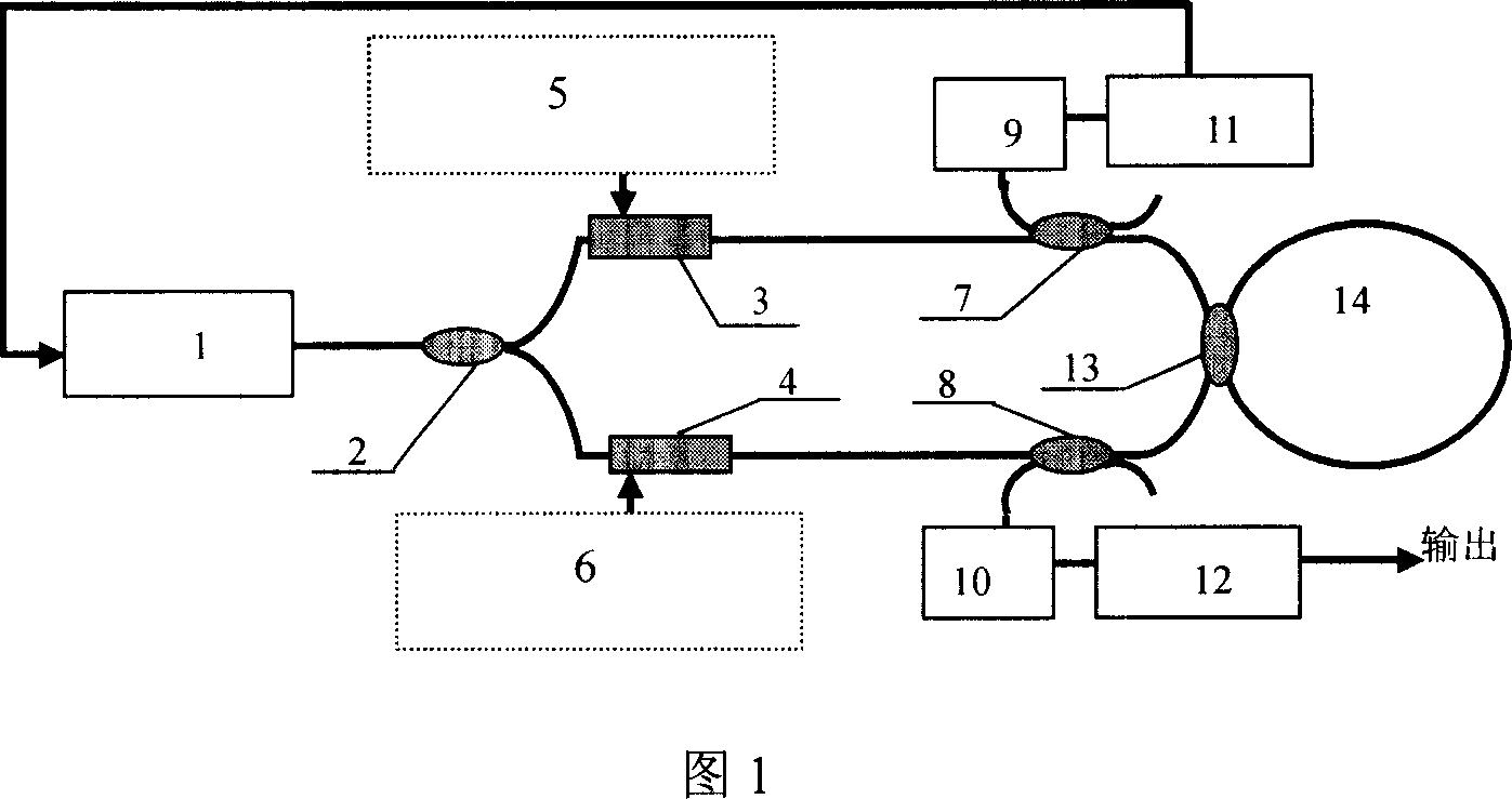 Triangular wave phase modulation method of resonant cavity optical fiber gyroscope and apparatus thereof