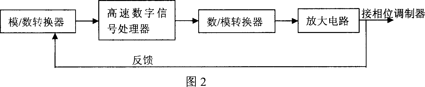 Triangular wave phase modulation method of resonant cavity optical fiber gyroscope and apparatus thereof