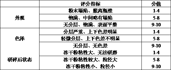 Fructus rosae laevigatae standard decoction lyophilized powder and production process thereof