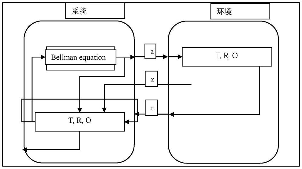 Human-computer interaction safety guarantee method based on human behavior prediction