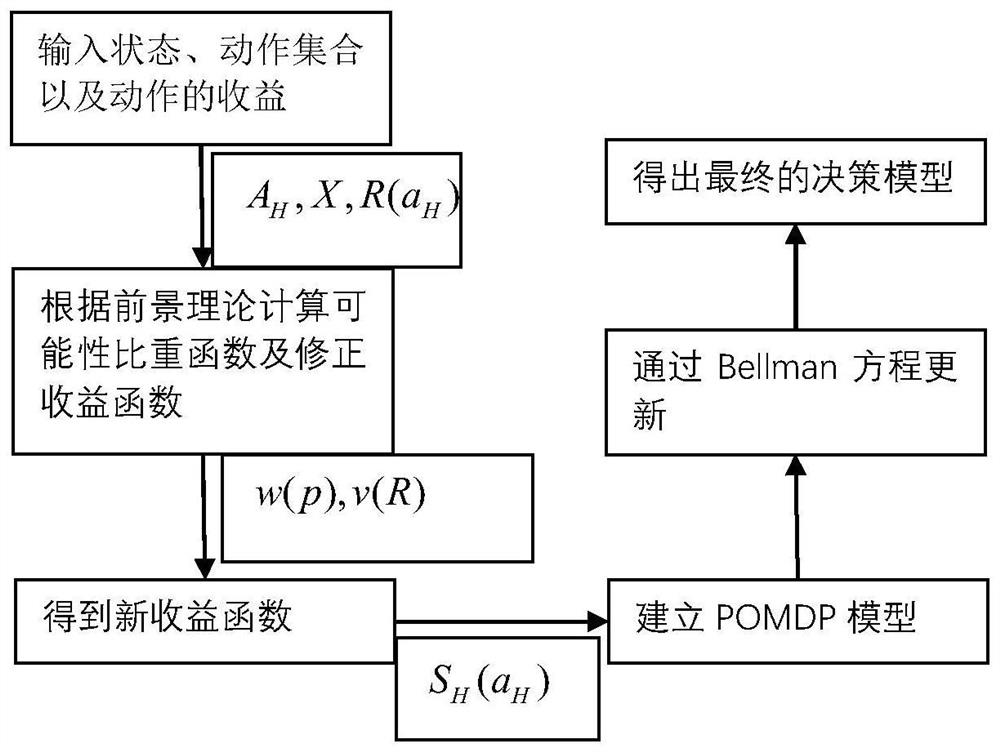 Human-computer interaction safety guarantee method based on human behavior prediction