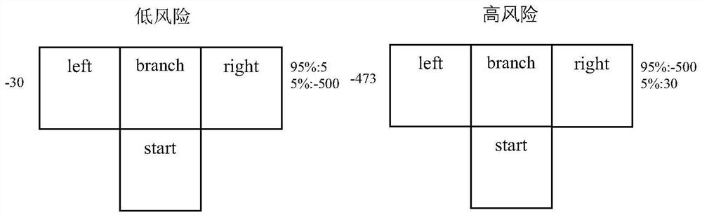 Human-computer interaction safety guarantee method based on human behavior prediction