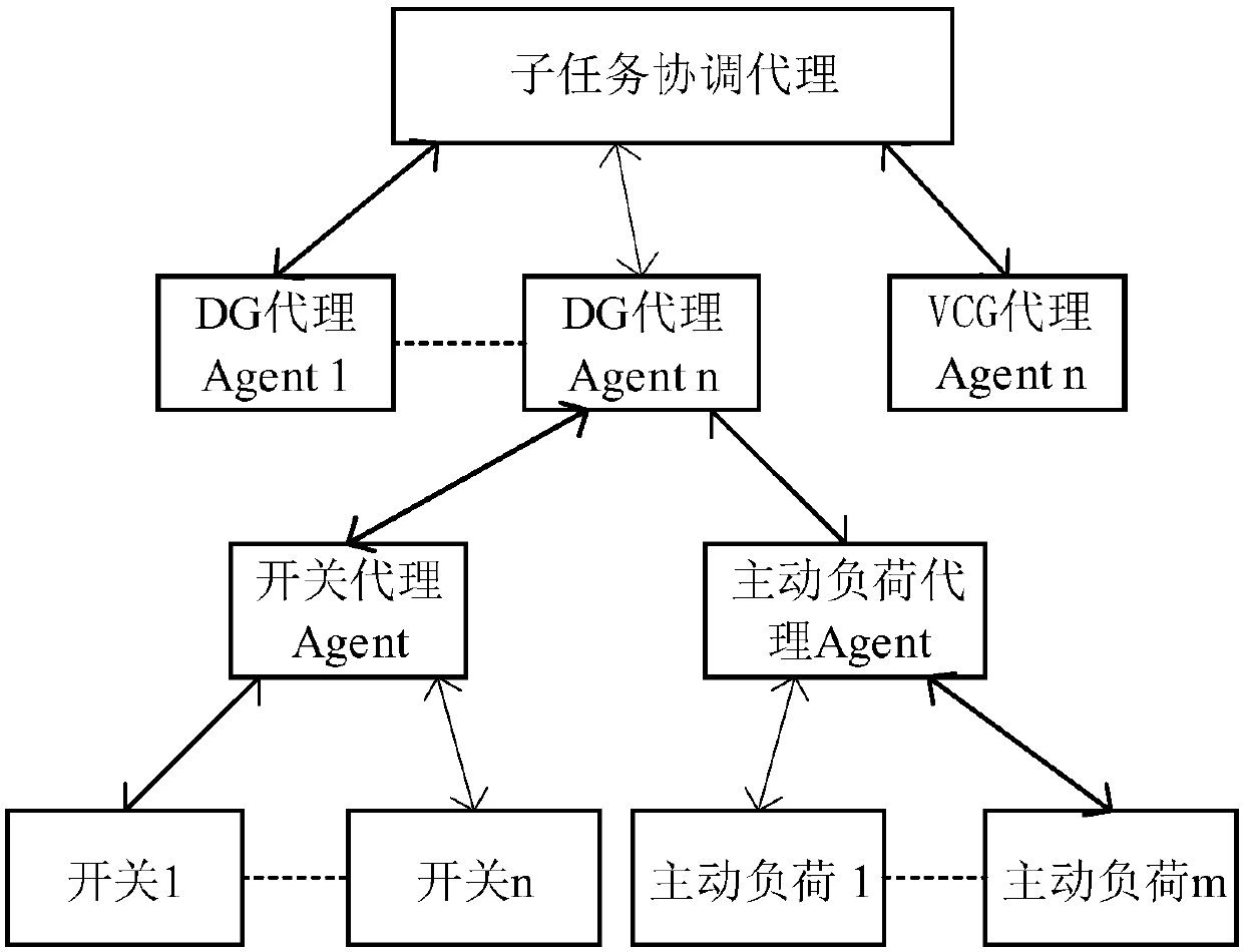 VCG-based method for formulating dynamic fault recovery strategy of active distribution network