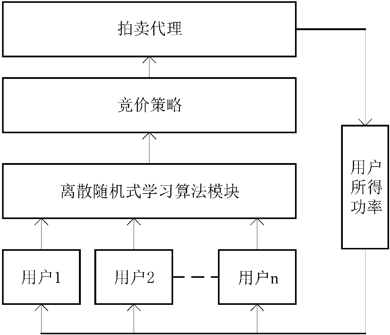 VCG-based method for formulating dynamic fault recovery strategy of active distribution network