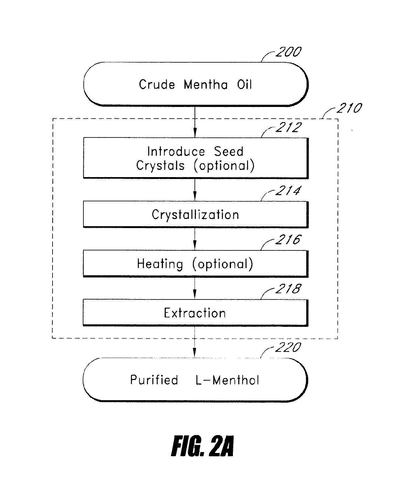 Methods and apparatus for production of natural l-menthol