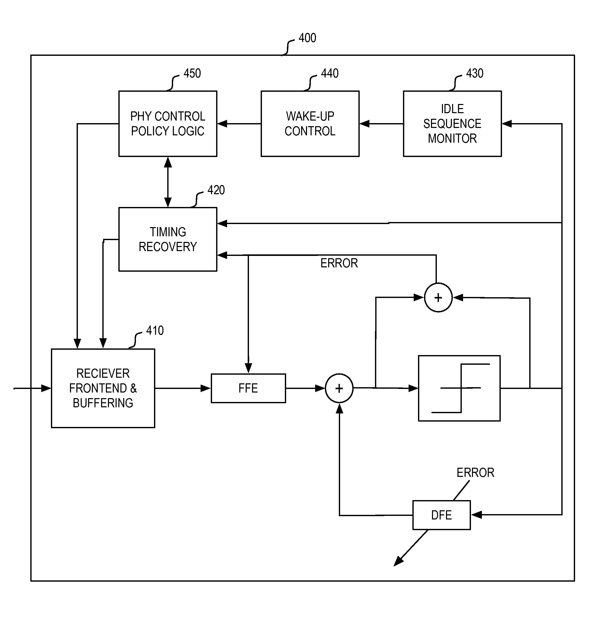 System and method for dynamic power control for energy efficient physical layer communication devices