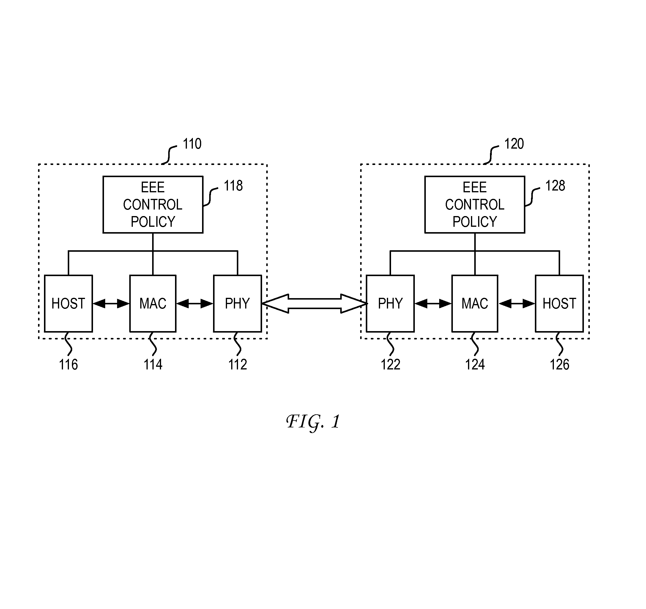 System and method for dynamic power control for energy efficient physical layer communication devices