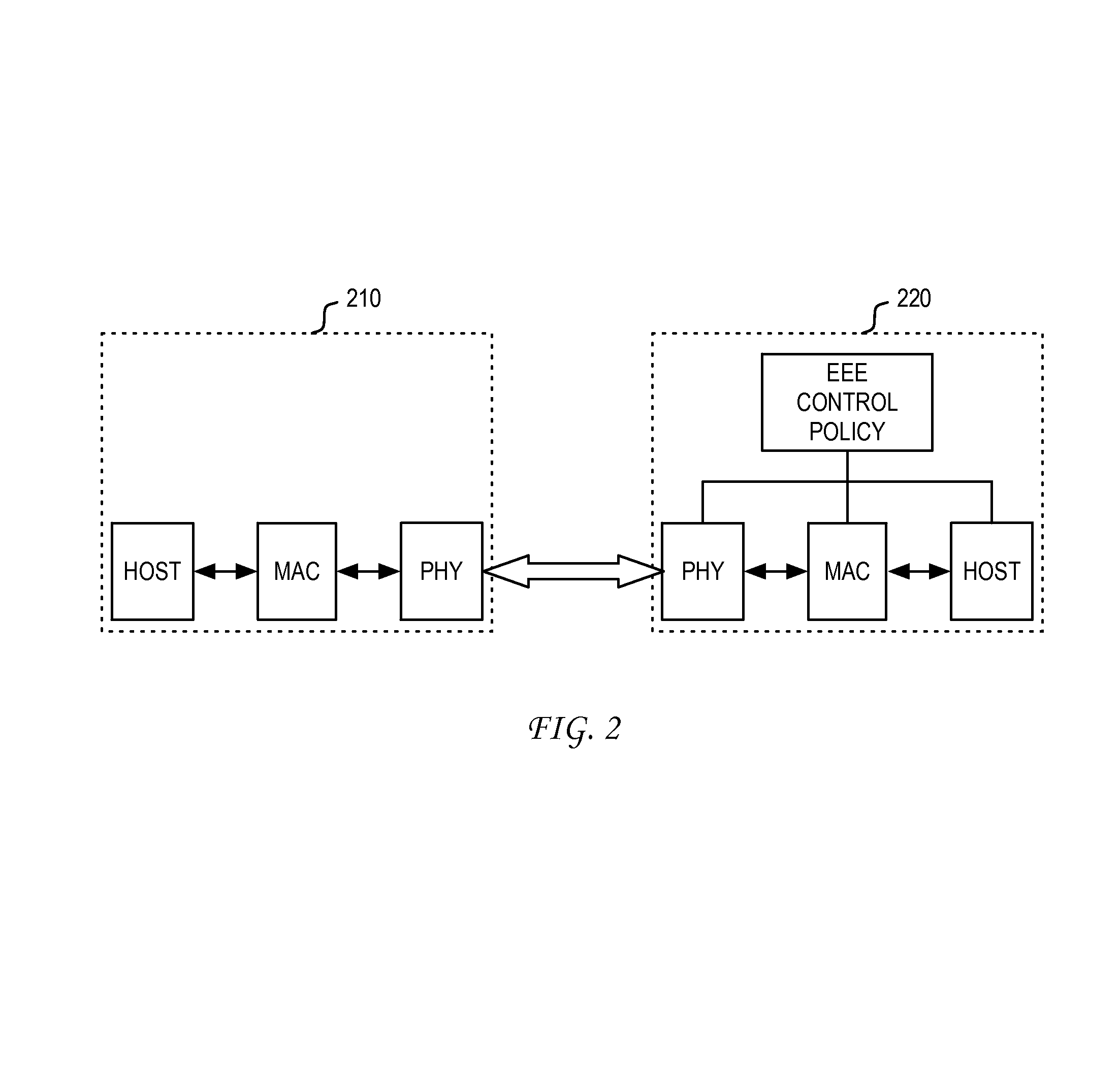 System and method for dynamic power control for energy efficient physical layer communication devices