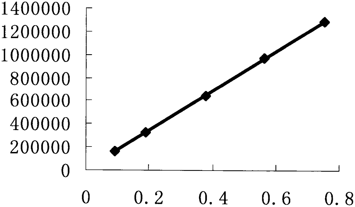 Method for quantitatively determining chlorogenic acid and geniposide in herba artemisiae scopariae detoxifying particles simultaneously