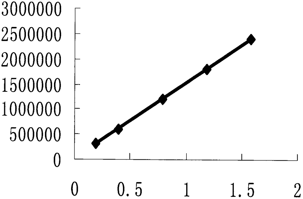 Method for quantitatively determining chlorogenic acid and geniposide in herba artemisiae scopariae detoxifying particles simultaneously