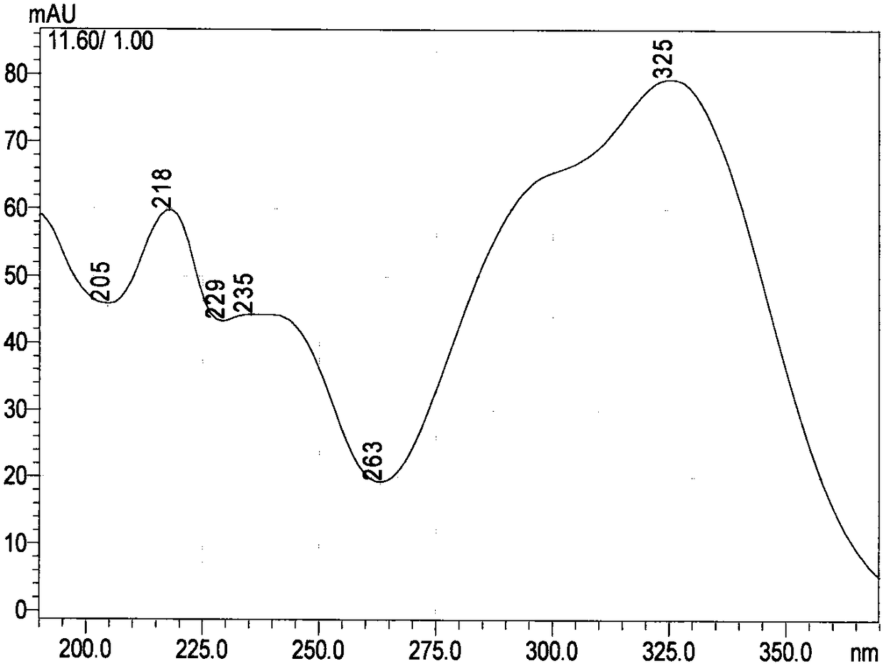 Method for quantitatively determining chlorogenic acid and geniposide in herba artemisiae scopariae detoxifying particles simultaneously