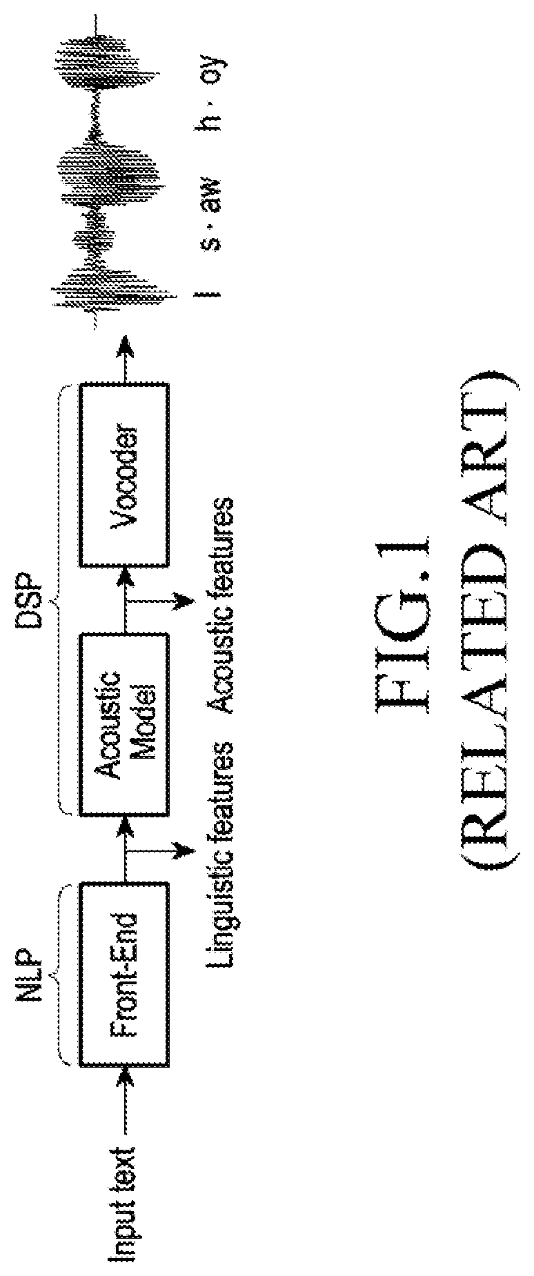 Expressive text-to-speech system and method