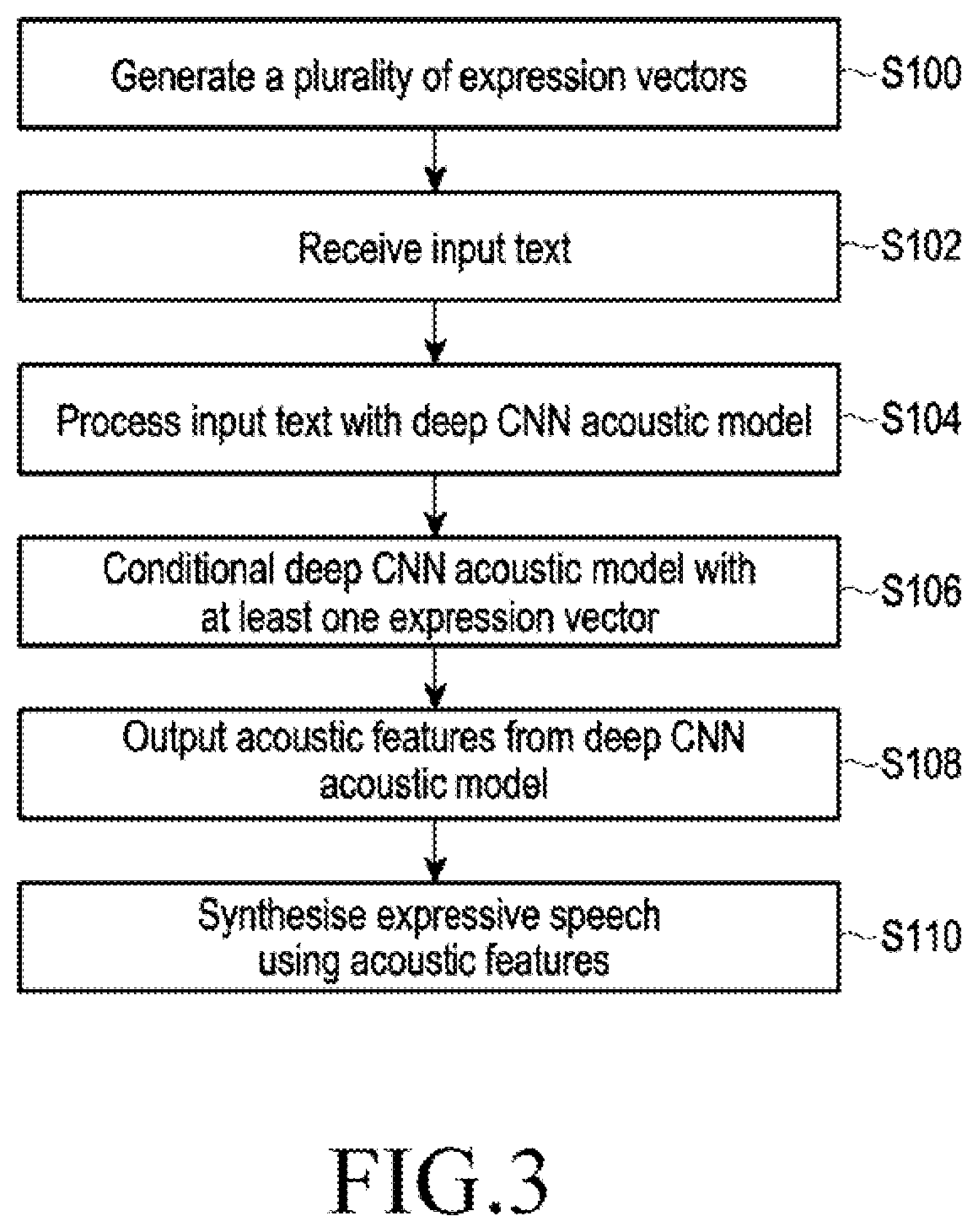 Expressive text-to-speech system and method