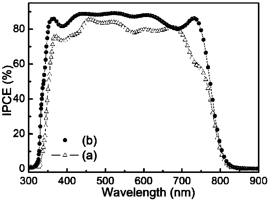 Perovskite solar cell and preparation method thereof