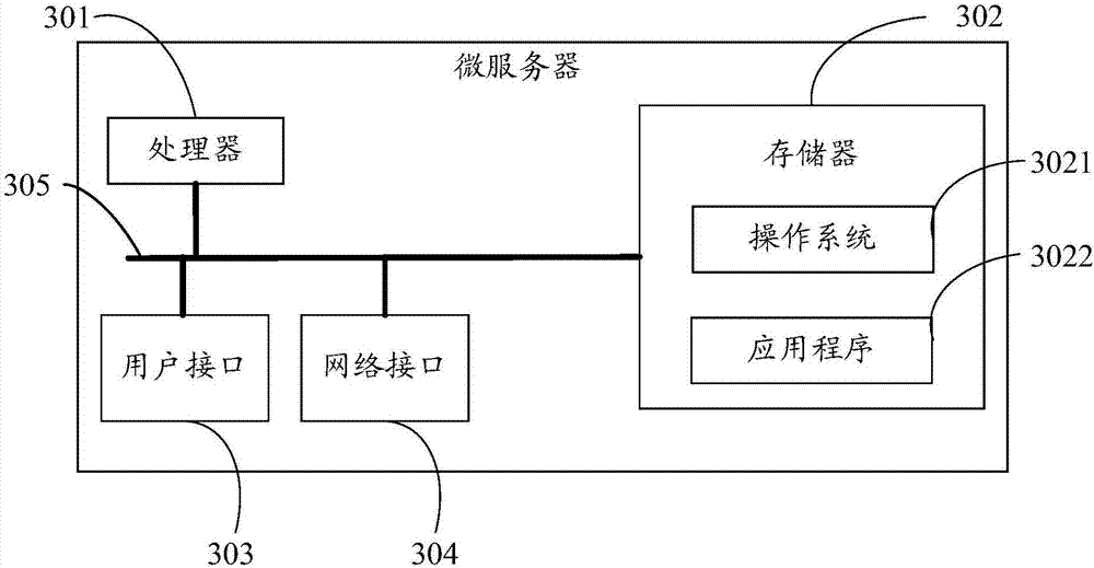 Terminal control method and apparatus