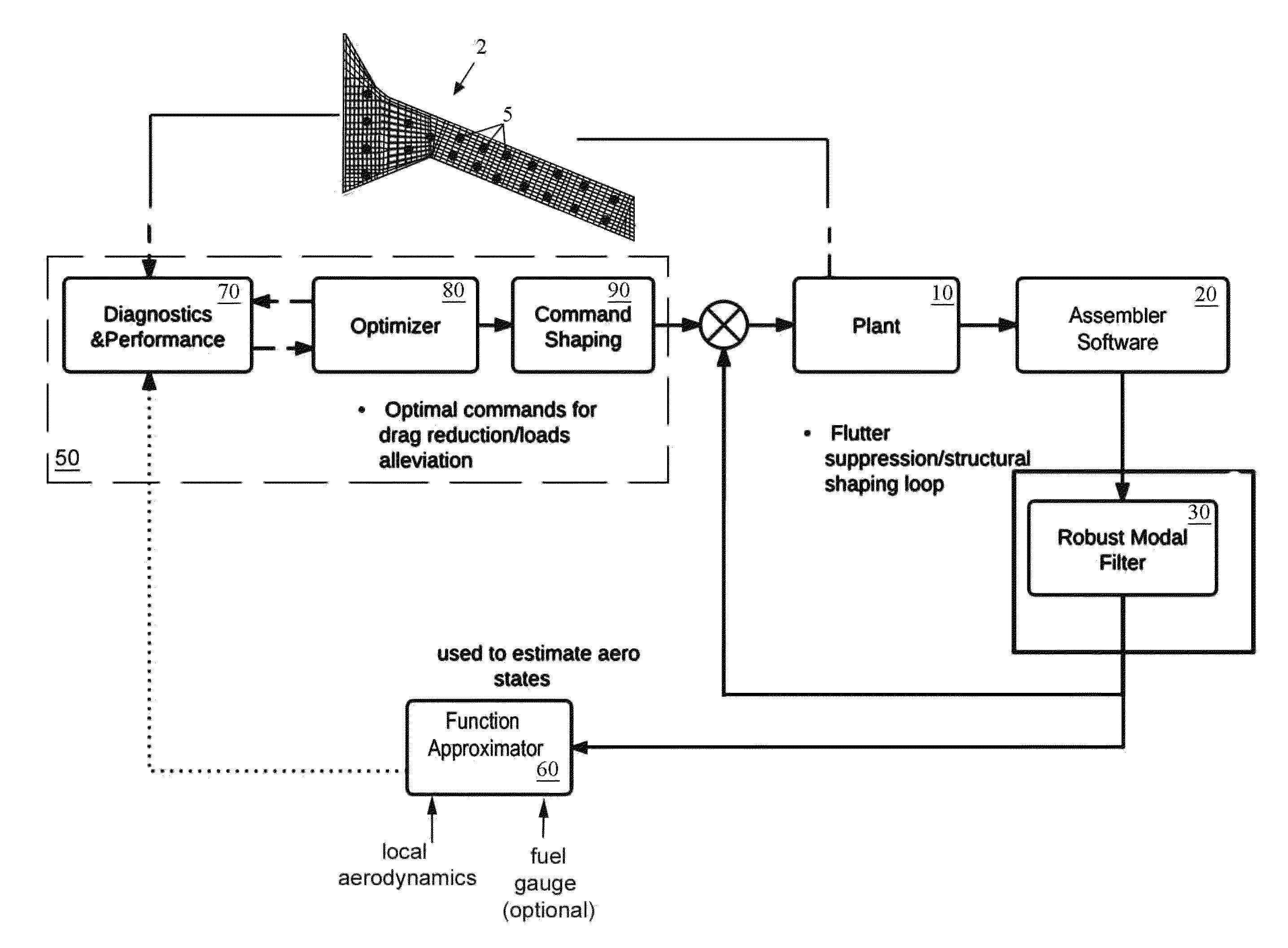 System and method for dynamic aeroelastic control