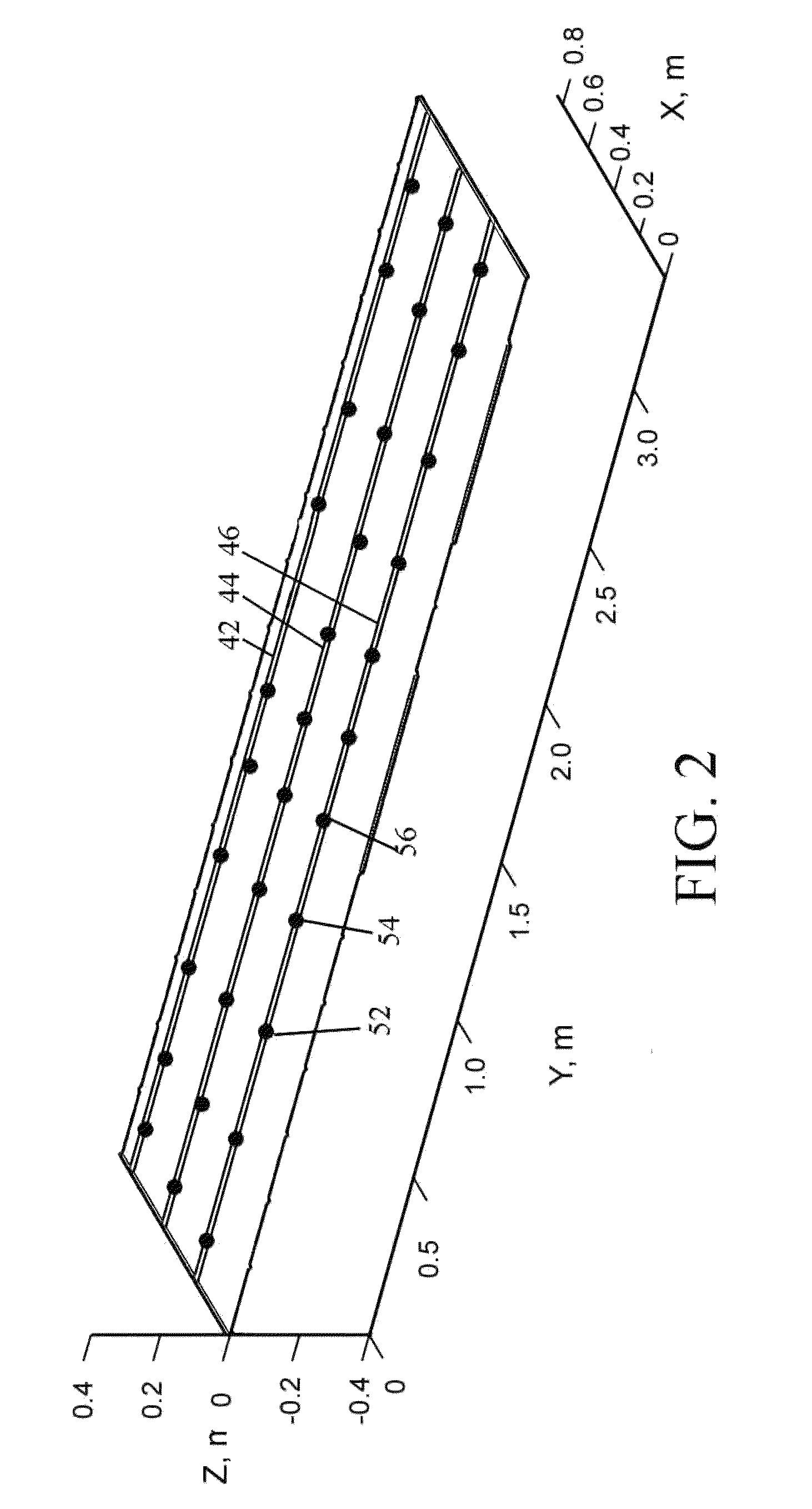 System and method for dynamic aeroelastic control