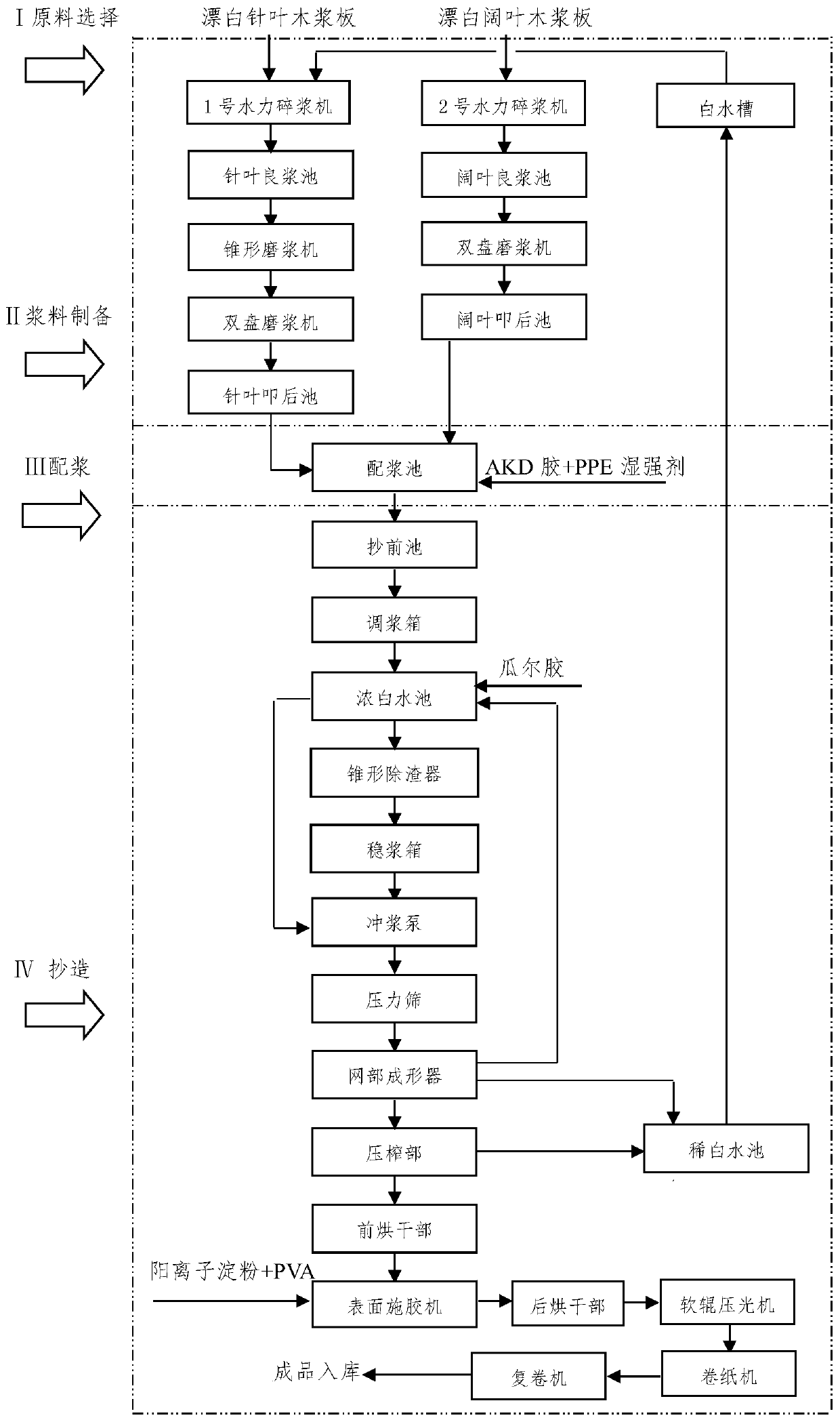 Medical dialysis body paper and production method thereof