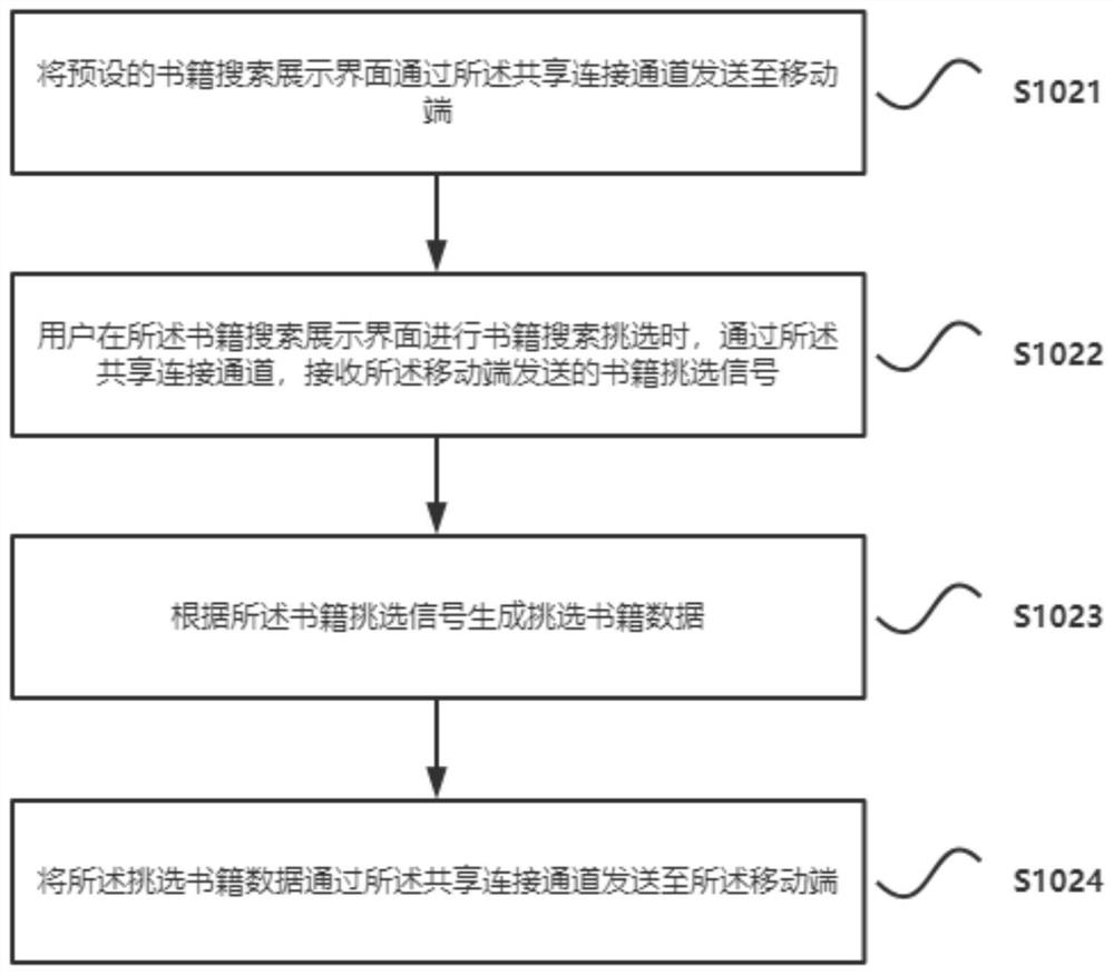 Data sharing method and system