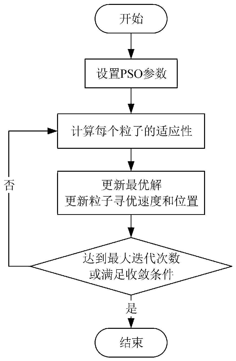 Truss structure rigidity and axial force structure identification method