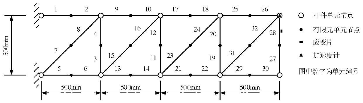 Truss structure rigidity and axial force structure identification method