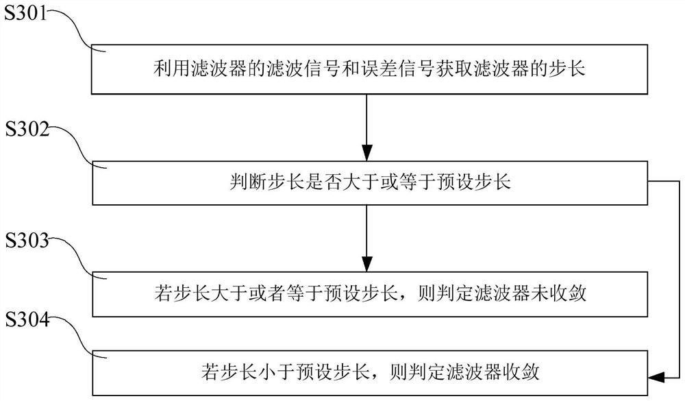 Filter and self-adaptive filtering method thereof and computer readable storage medium