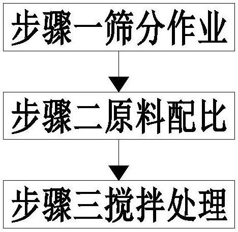 Preparation method of water-permeable concrete