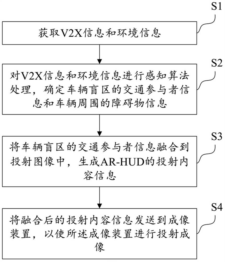 AR-HUD display method and system fusing V2X information