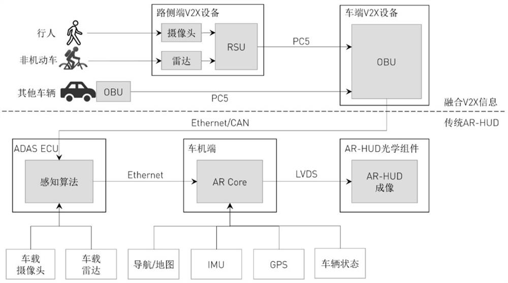 AR-HUD display method and system fusing V2X information