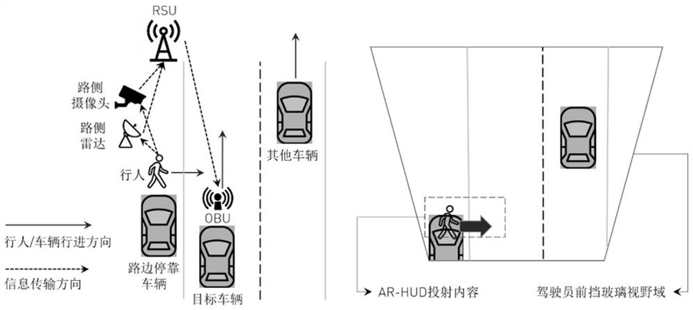 AR-HUD display method and system fusing V2X information