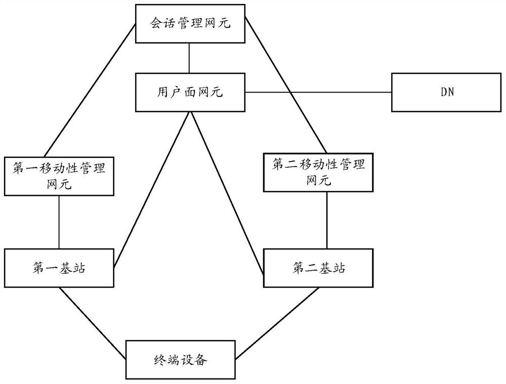 Communication method and device