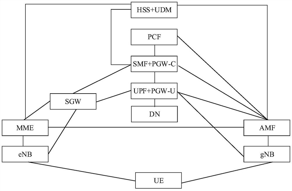 Communication method and device