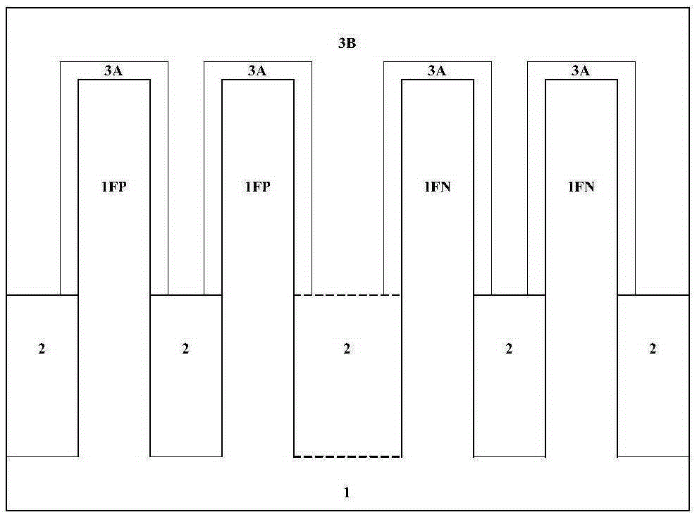 CMOS making method