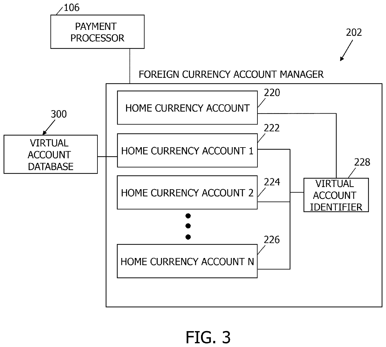 Multi-party payment card processing systems and methods including virtual prepaid foreign currency account management