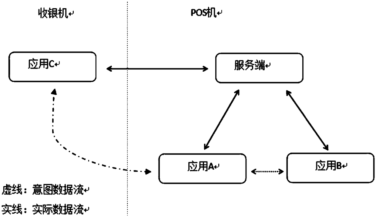 Communication method between applications, terminal device and storage medium