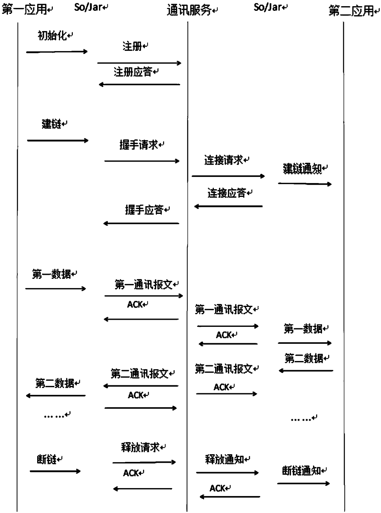 Communication method between applications, terminal device and storage medium